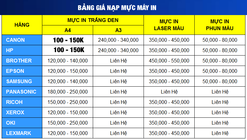 Nạp Mực Máy In Tân Phong Quận 7